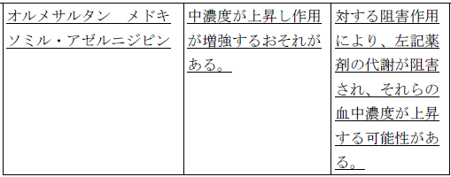 使用上の注意改訂情報(令和8年3月17日指示分)参照