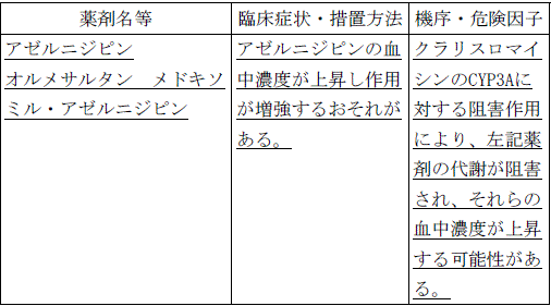 使用上の注意改訂情報(令和8年3月17日指示分)参照