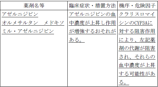 使用上の注意改訂情報(令和8年3月17日指示分)参照