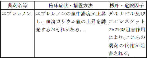 使用上の注意改訂情報(令和8年3月17日指示分)参照