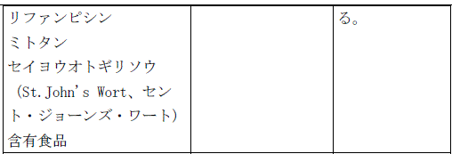 使用上の注意改訂情報(令和8年3月17日指示分)参照