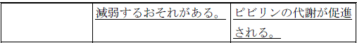 使用上の注意改訂情報(令和8年3月17日指示分)参照