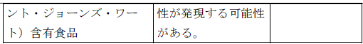 使用上の注意改訂情報(令和8年3月17日指示分)参照