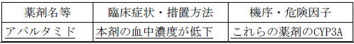 使用上の注意改訂情報(令和8年3月17日指示分)参照
