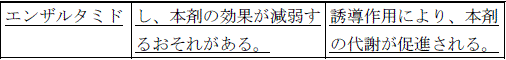 使用上の注意改訂情報(令和8年3月17日指示分)参照