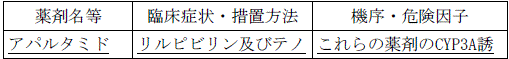 使用上の注意改訂情報(令和8年3月17日指示分)参照