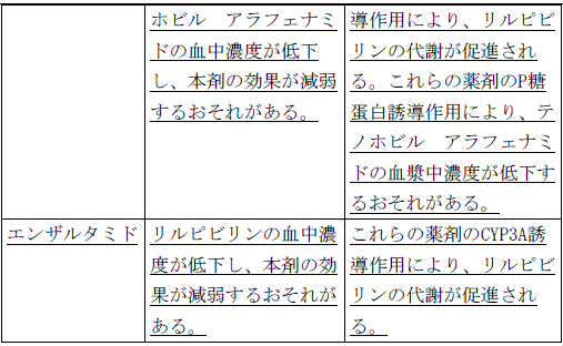 使用上の注意改訂情報(令和8年3月17日指示分)参照
