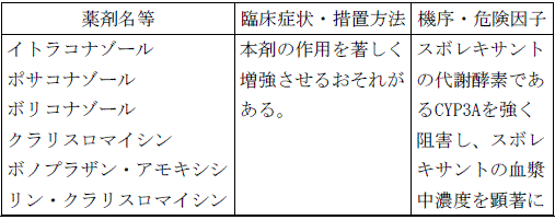 使用上の注意改訂情報(令和8年3月17日指示分)参照