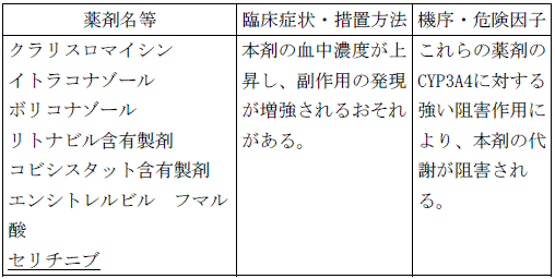 使用上の注意改訂情報(令和8年3月17日指示分)参照