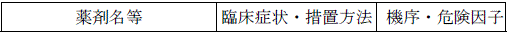 使用上の注意改訂情報(令和8年3月17日指示分)参照
