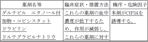 使用上の注意改訂情報(令和8年3月17日指示分)参照