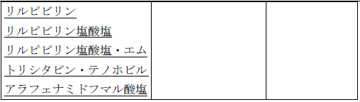 使用上の注意改訂情報(令和8年3月17日指示分)参照