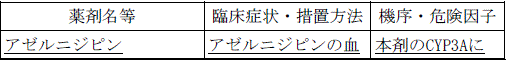 使用上の注意改訂情報(令和8年3月17日指示分)参照