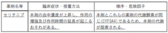 DSU(No.344)参照