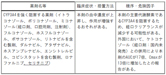 DSU(No.344)参照