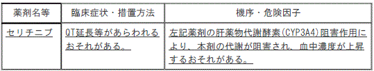 DSU(No.344)参照