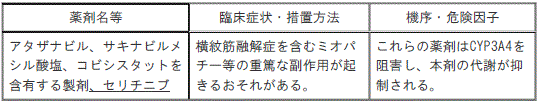 DSU(No.344)参照