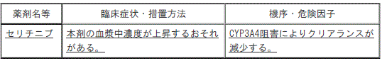 DSU(No.344)参照