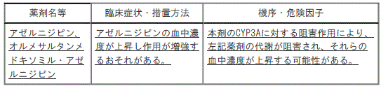 DSU(No.344)参照