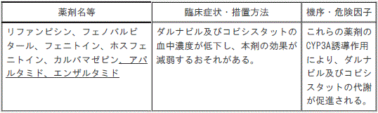 DSU(No.344)参照
