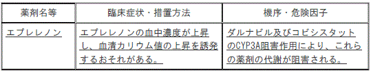 DSU(No.344)参照