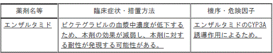 DSU(No.344)参照