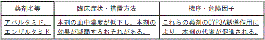 DSU(No.344)参照