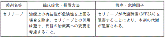 DSU(No.344)参照