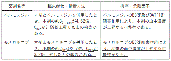 DSU(No.344)参照