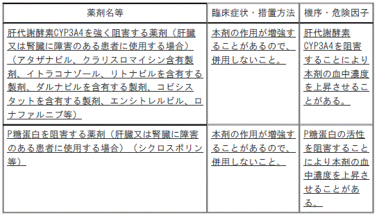 DSU(No.344)参照