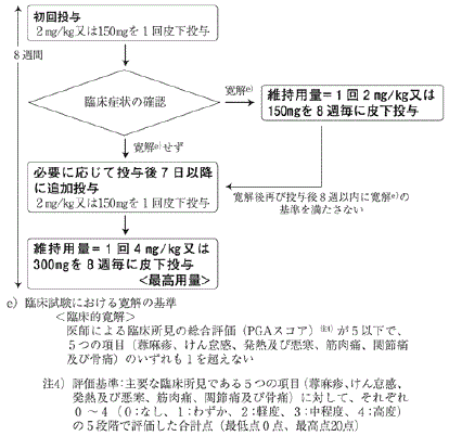 DSU(No.344)参照
