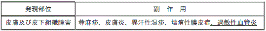DSU(No.344)参照
