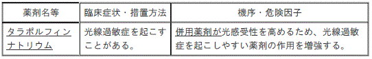 DSU(No.344)参照