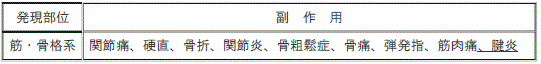 DSU(No.344)参照