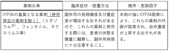 DSU(No.344)参照