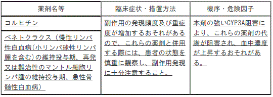 DSU(No.344)参照