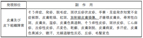 DSU(No.344)参照