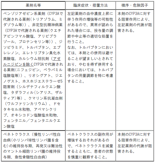 DSU(No.344)参照