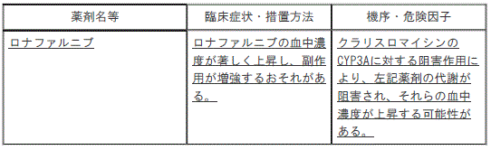 DSU(No.344)参照