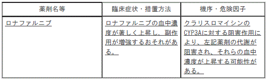 DSU(No.344)参照