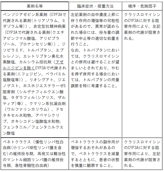 DSU(No.344)参照