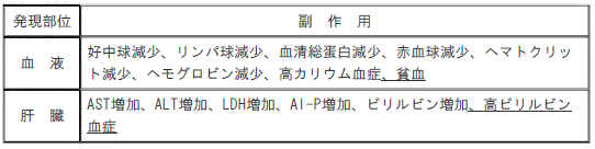 DSU(No.344)参照