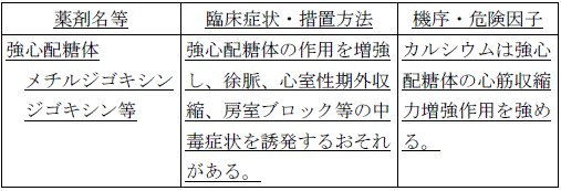 使用上の注意改訂情報(令和8年4月21日指示分)参照