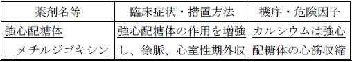 使用上の注意改訂情報(令和8年4月21日指示分)参照