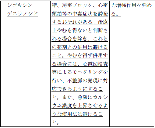 使用上の注意改訂情報(令和8年4月21日指示分)参照