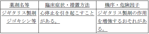 使用上の注意改訂情報(令和8年4月21日指示分)参照