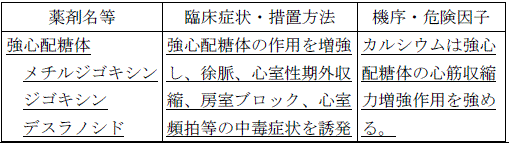 使用上の注意改訂情報(令和8年4月21日指示分)参照