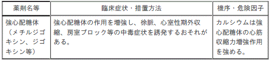 DSU(No.345)参照