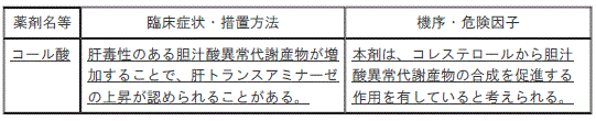 DSU(No.345)参照