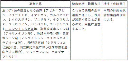 DSU(No.345)参照